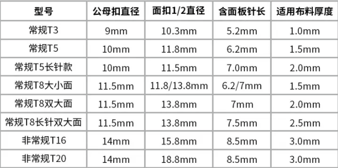 四合扣規(guī)格 四合扣